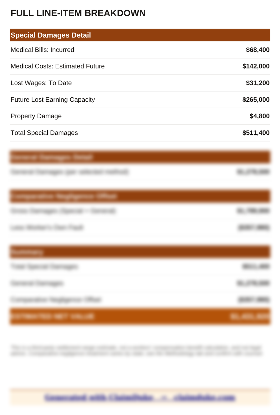 Full Line-Item Breakdown sheet from the ClaimDuke Construction Injury Excel workbook, showing each intermediate calculation step with a summary and total.
