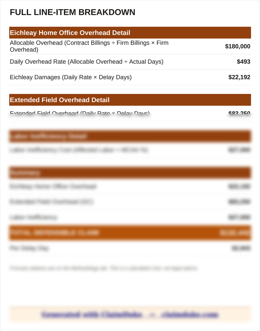 Full Line-Item Breakdown sheet from the ClaimDuke Construction Delay & Extended Overhead Excel workbook, showing each intermediate calculation step with a summary and total.