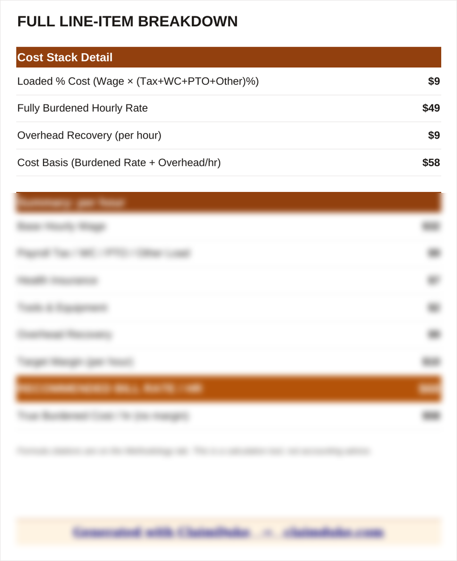 Full Line-Item Breakdown sheet from the ClaimDuke Fully Burdened Labor Rate Excel workbook, showing each intermediate calculation step with a summary and total.