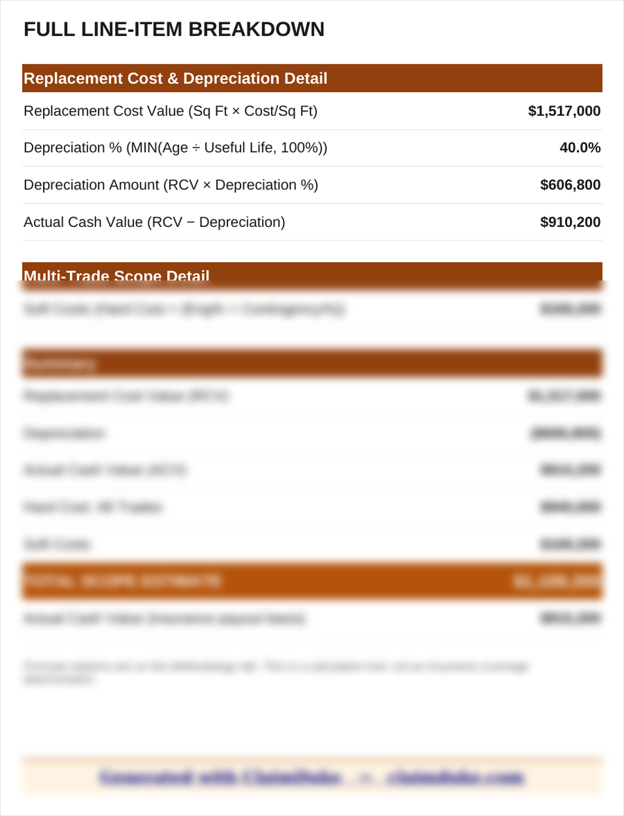 Full Line-Item Breakdown sheet from the ClaimDuke Property Loss (ACV / RCV) Excel workbook, showing each intermediate calculation step with a summary and total.